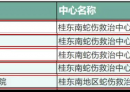 一旦被蛇咬，玉林这几家医院可打抗蛇毒血清，北流人赶紧果断收藏起来！