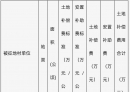 发大财了！北流这个村拟征地81亩，快来看看！