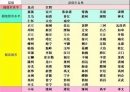 中国县级市水平的等级划分表，广西北流桂平处于中等县级市
