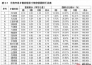 北流那些田那些地的事儿，定个级，好像也定了以后的路