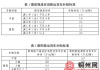 已开始！这些车辆报废更新有补贴→