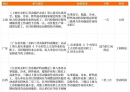 多地明确：有的女人可带薪休2天！