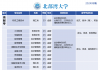 北流人速看！2025年广西成人高考（函授）专、本科招生简章（附报考流程及条件）