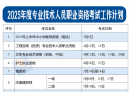 北流人请转存！2025年度专业技术人员职业资格考试时间表公布