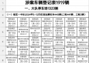 北流交警公告！你们的1919辆涉案车辆， 速来处理...