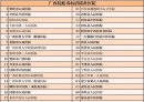 一旦被蛇咬，北流有间医院可打抗蛇毒血清