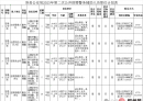 五险一金、工资3450元！北流邻县招辅警