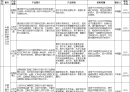 玉林市涉外企业汇率避险服务产品手册发表