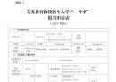2025年玉东新区义务教育学校地段划分方案公布