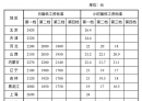 标准公布！北流人月薪不到这个数，违法！