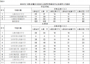 玉林市2025年自治区示范性普通高中定向招生计划公布