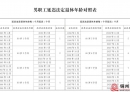 中央明确：自2025年起，不能申请因病提前退休