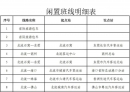 北流市69条闲置客运线路招商引资！含民乐圩至山围、丰垌村线路