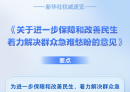 合理提高最低工资标准！中办、国办印发重磅民生文件→