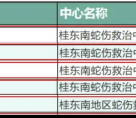 一旦被蛇咬，玉林这几家医院可打抗蛇毒血清，北流人赶紧果断收藏起来！