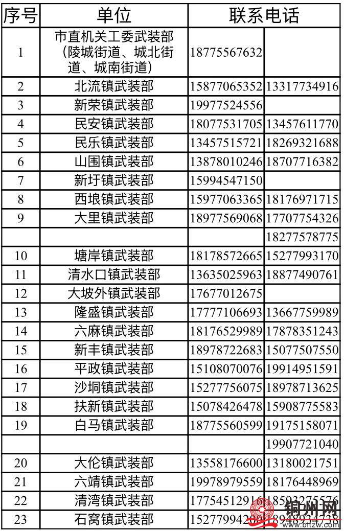 @北流青年：2025年下半年应征报名开始